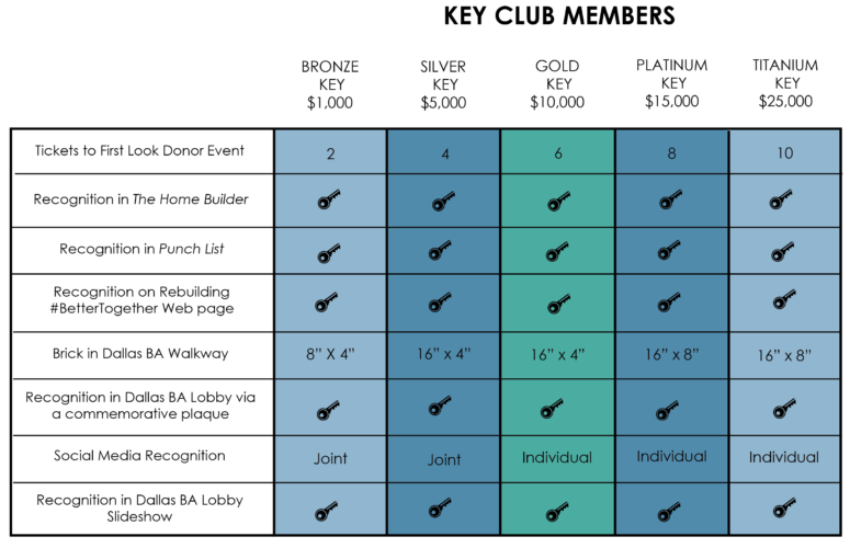 Key Club Chart graphic